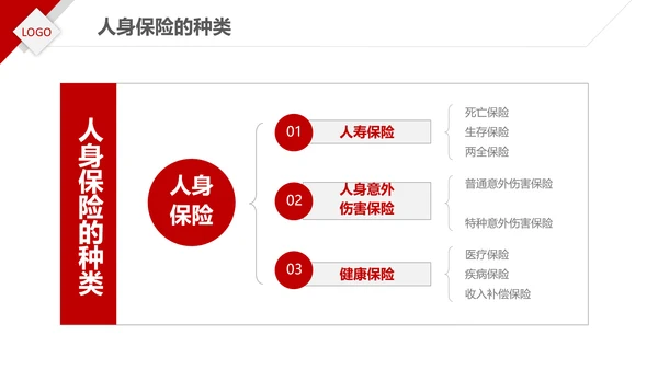 保险理财金融人保公司新人入职培训PPT