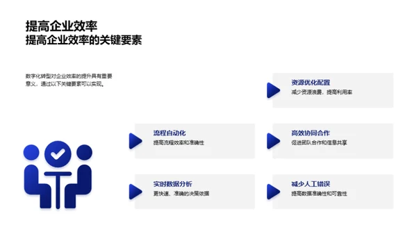 数字化会计转型