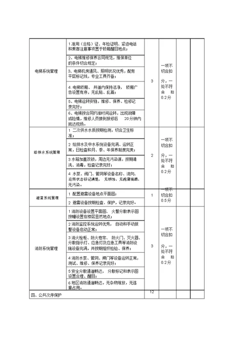 江苏省省级示范物业管理项目