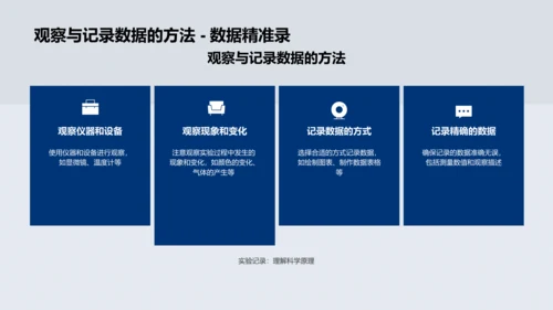 科学实验教学报告PPT模板