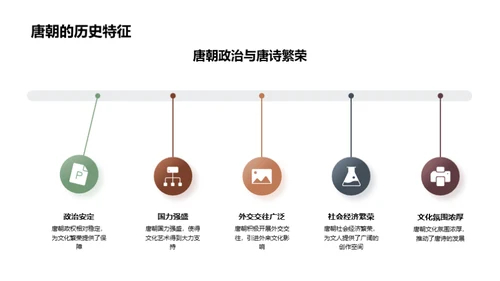 唐诗的魅力之旅