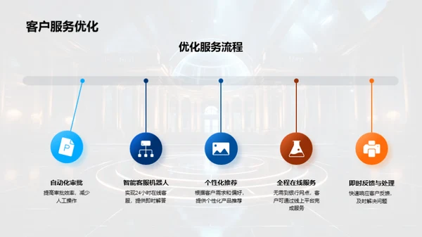 数字化银行新篇章