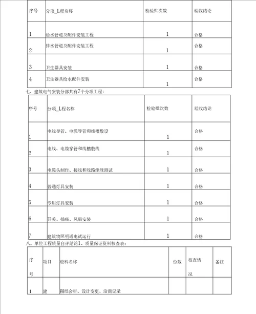 银行支行装饰装修自评报告