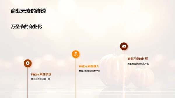 万圣节商业化探析