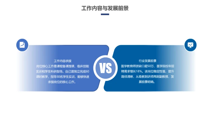 蓝色商务临床医学专业大学生求职个人能力综合展示职业生涯规划PPT