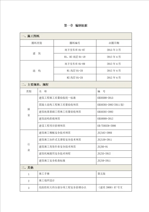 模板工程安全专项施工方案