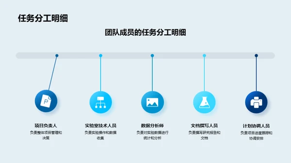 化学研创月度报告