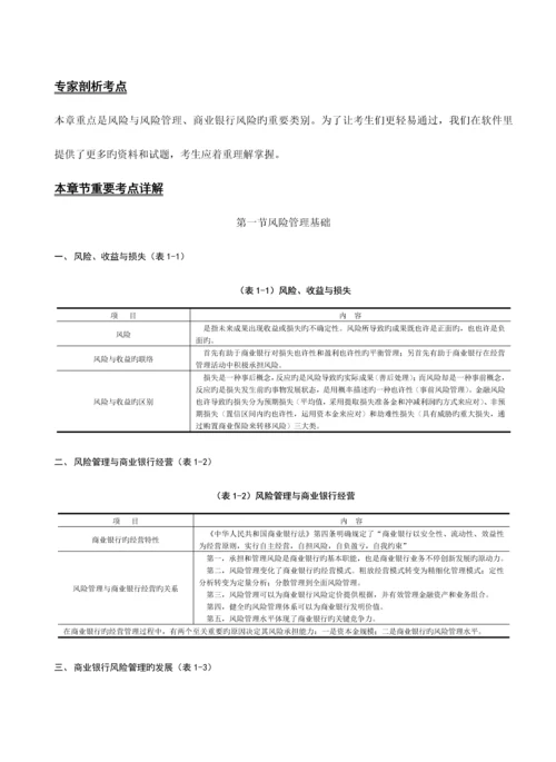 2023年银行从业资格风险管理考点.docx