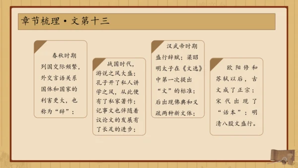 经典常谈