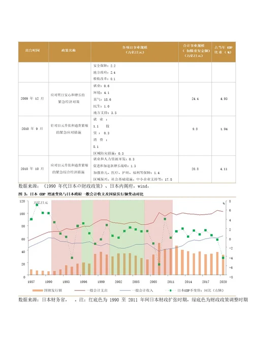 复盘日本经济泡沫破灭后的政策应对：反以观往，覆以验来