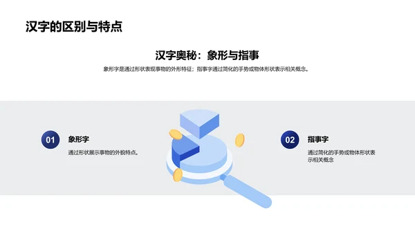 汉字探索教学PPT模板