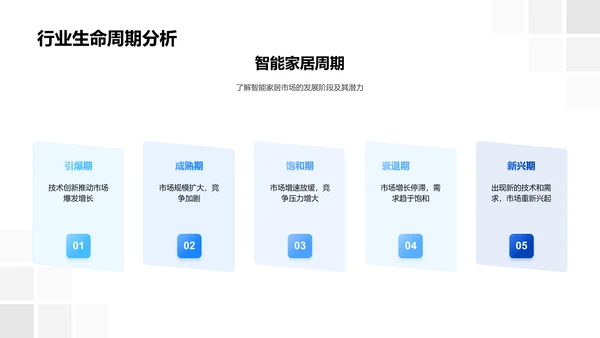 智能家居投资汇报PPT模板