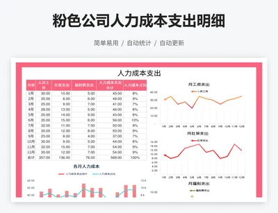 粉色公司人力成本支出明细