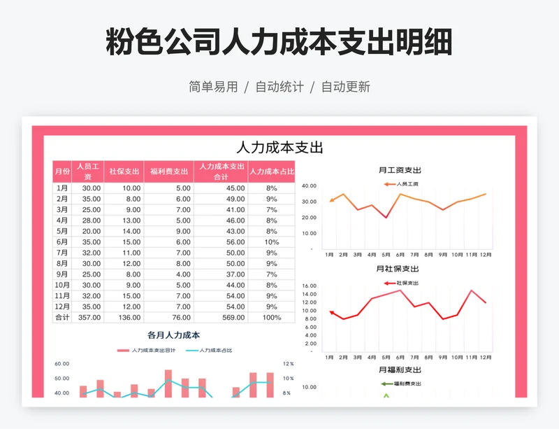 粉色公司人力成本支出明细