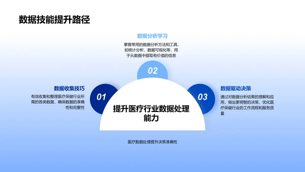 医保行业办公技巧讲座PPT模板