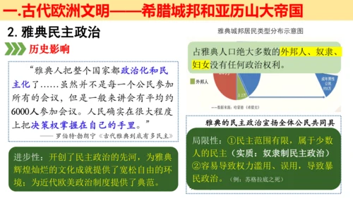 第二单元 古代欧洲 单元教学课件（25张PPT）