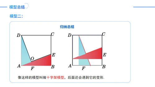 第12章 全等三角形 章末复习课件（36张PPT）