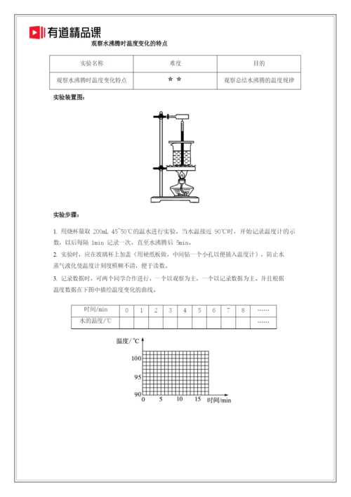 25个初中必考物理实验.docx