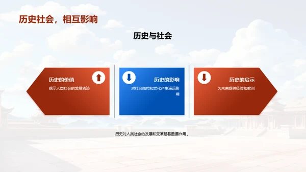 历史学习之旅