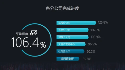 阶段工作成果工作计划报告通用PPT模板