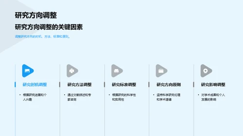 探索农业科学未来