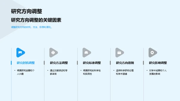 探索农业科学未来