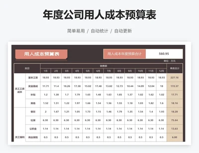 年度公司用人成本预算表