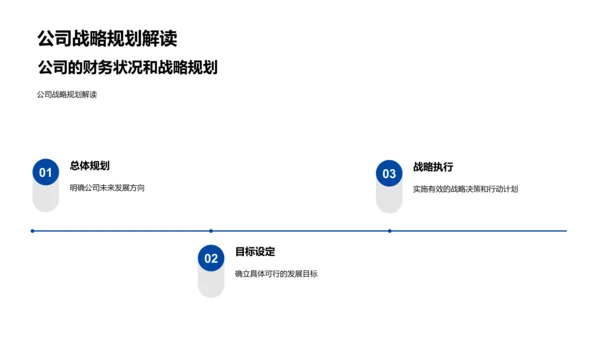 银行财务策略报告PPT模板