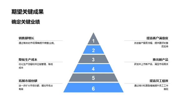 半年业绩及前景展望