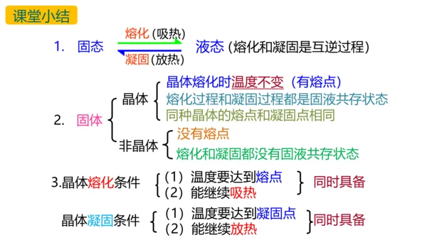 人教版物理八年级上学期 3.2 熔化和凝固  课件（53页ppt）