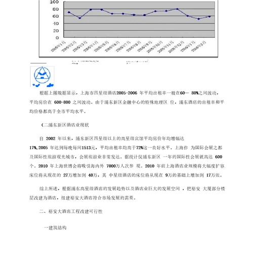 上海裕安大酒店项目计划书提纲