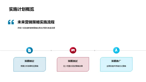 社交媒体营销精进