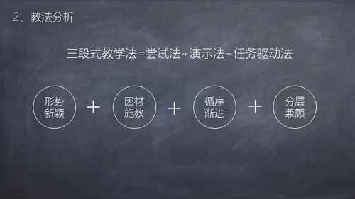 粉笔黑板风课件通用PPT