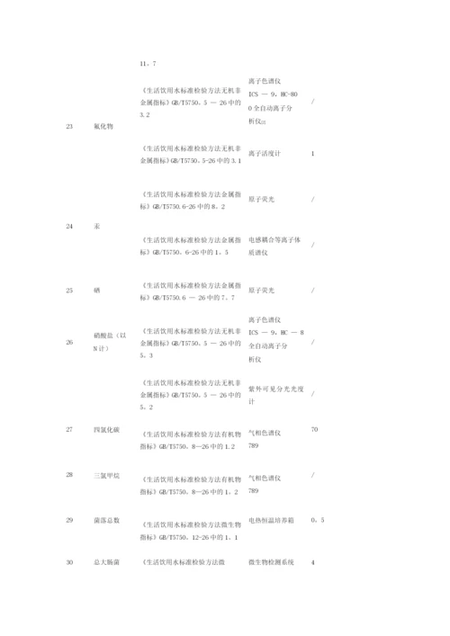 106项水质监测指标.docx