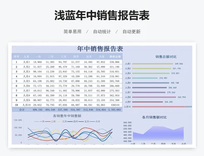 浅蓝年中销售报告表