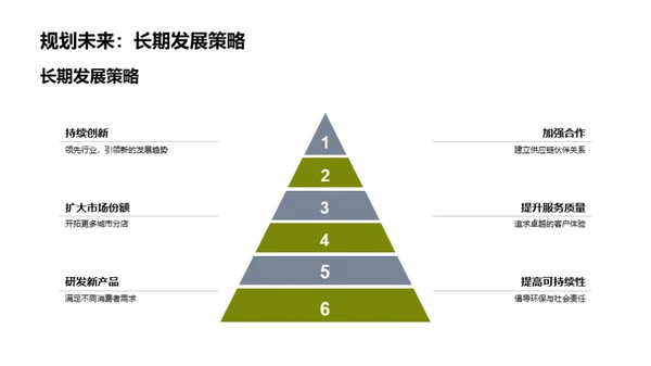 绿色餐饮：健康未来