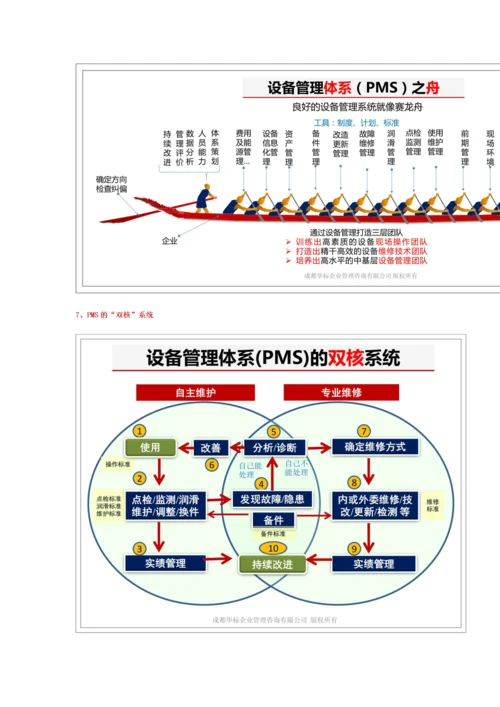 设备管理体系标准简介.docx