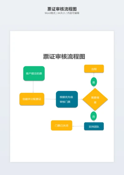 票证审核流程图