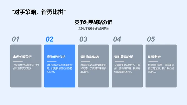 家居业年终报告PPT模板