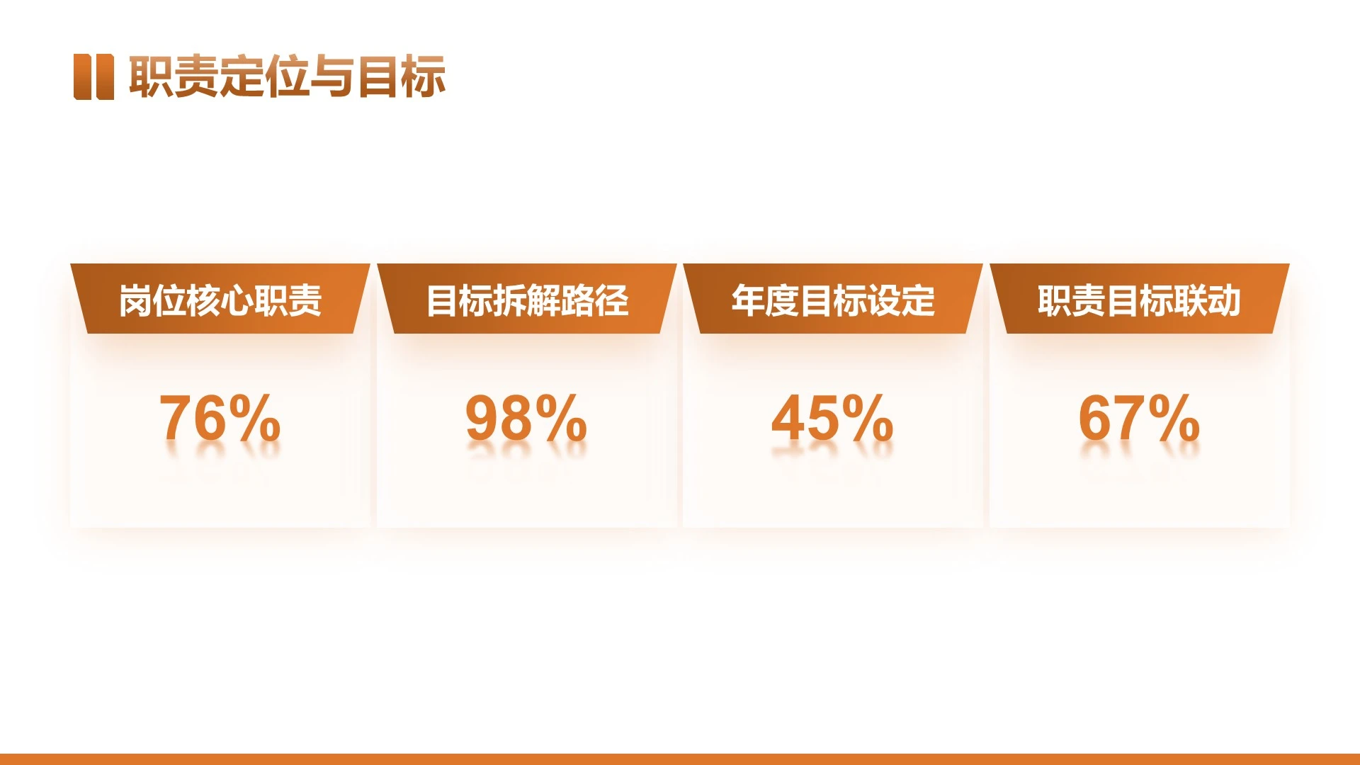 橙色简约风工作汇报通用PPT单页