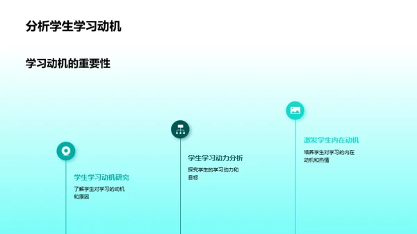 激活学习热情