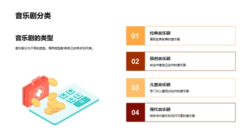探索音乐剧世界