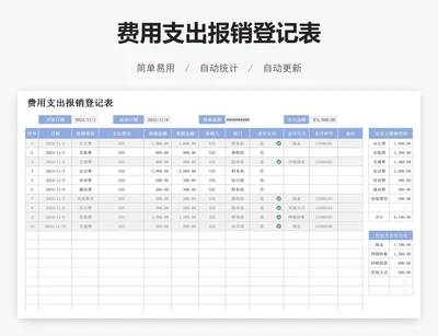 费用支出报销登记表