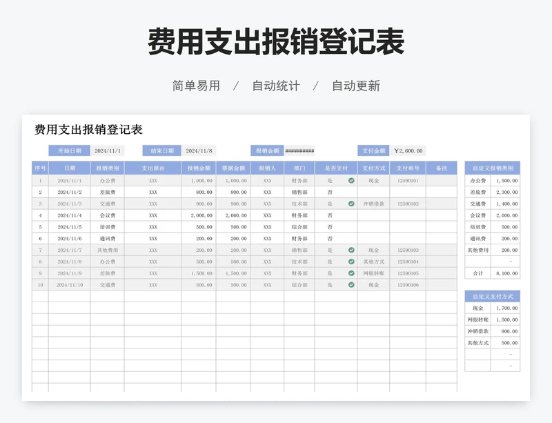 费用支出报销登记表