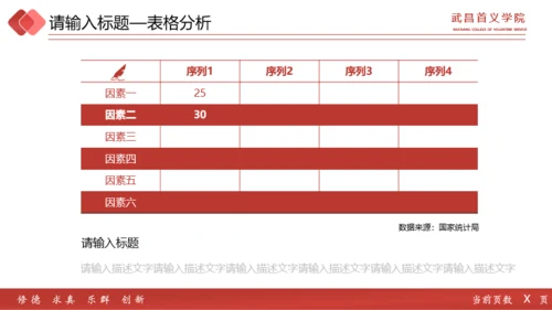 武昌首义学院—王添裕—首义赋予超能力论文答辩红色简约模板