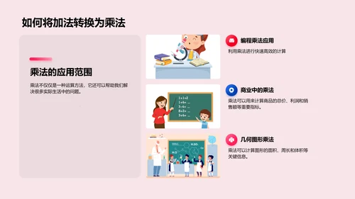 乘法运算教学PPT模板