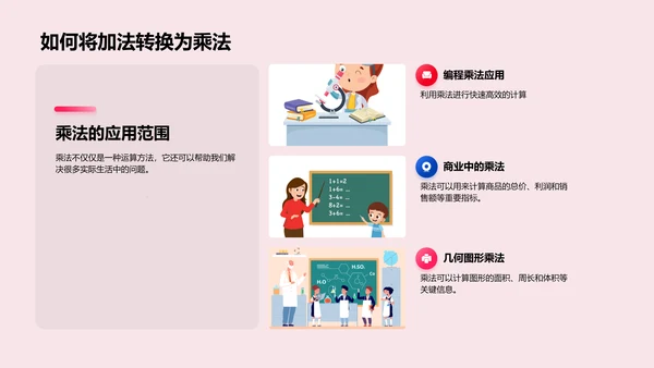 乘法运算教学PPT模板