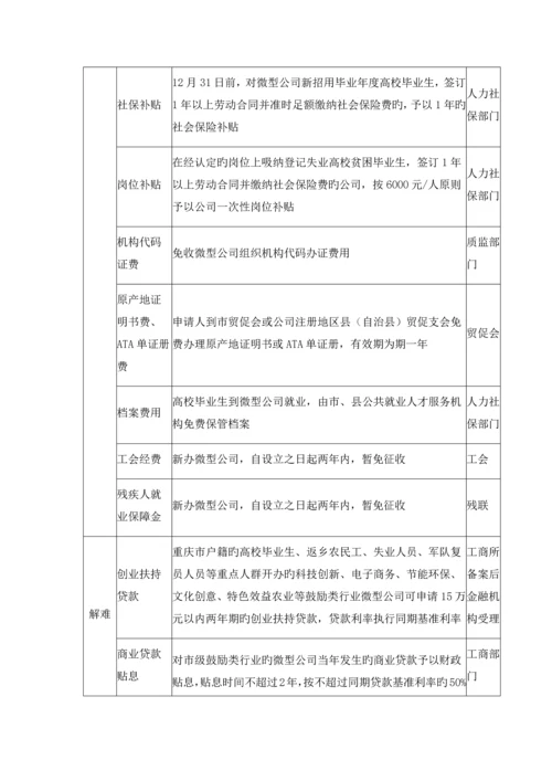 重庆市扶持发展微型企业政策措施.docx