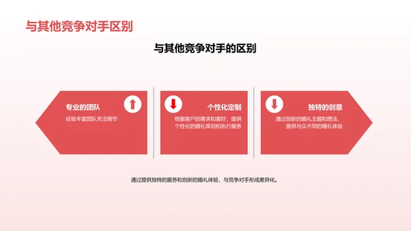 市场营销策划与执行