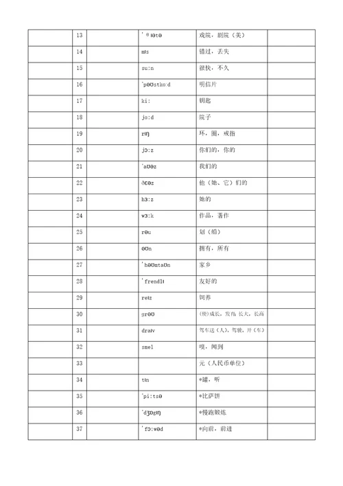 苏教版初一下册英语7BUnit18单词默写